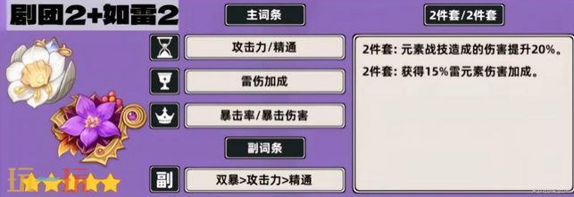 原神菲谢尔带什么圣遗物 菲谢尔圣遗物推荐