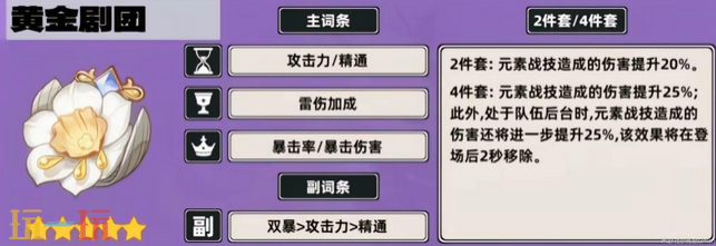 原神菲谢尔带什么圣遗物 菲谢尔圣遗物推荐