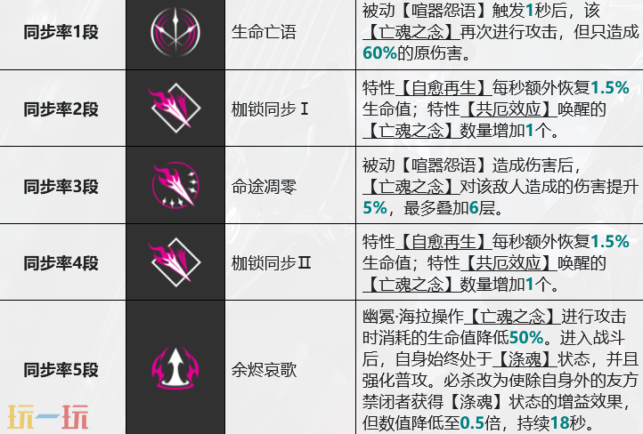 无期迷途幽冕海拉要抽几枷 幽冕海拉枷锁抽取建议