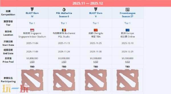DOTA2裂变宇宙S6直邀队伍公布！中国队Tidebound参赛！