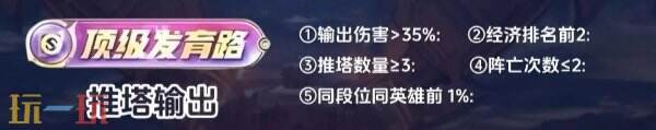 王者荣耀顶级发育路怎么获得 顶级发育路评分标准条件