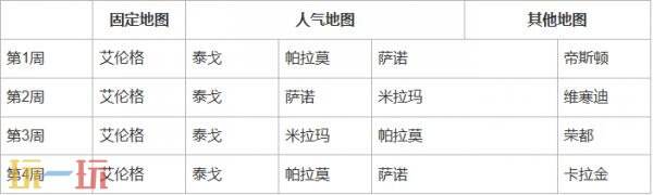绝地求生第37赛季第1轮地图轮换公告！PUBG37.1地图轮换报告