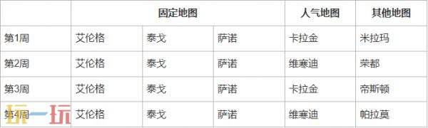 绝地求生第37赛季第1轮地图轮换公告！PUBG37.1地图轮换报告