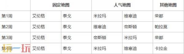 绝地求生第37赛季第1轮地图轮换公告！PUBG37.1地图轮换报告