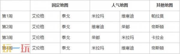 绝地求生第37赛季第1轮地图轮换公告！PUBG37.1地图轮换报告
