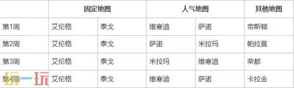 绝地求生第37赛季第1轮地图轮换公告！PUBG37.1地图轮换报告
