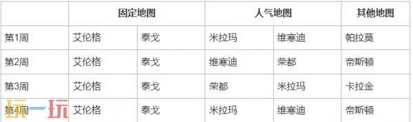 绝地求生第37赛季第1轮地图轮换公告！PUBG37.1地图轮换报告