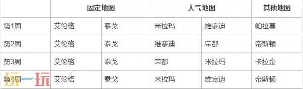 绝地求生第37赛季第1轮地图轮换公告！PUBG37.1地图轮换报告