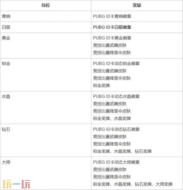 PUBG绝地求生第37赛季第1轮更新汇总：布加迪联名上线！