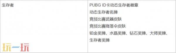 PUBG绝地求生第37赛季第1轮更新汇总：布加迪联名上线！