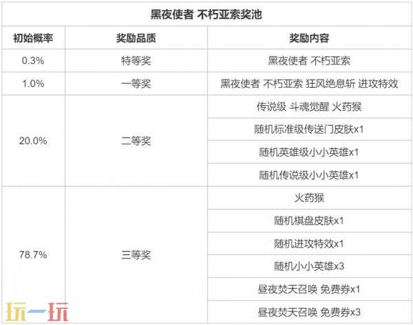英雄联盟云顶之弈昼夜焚天召唤&amp;黑夜使者不朽亚索上线！