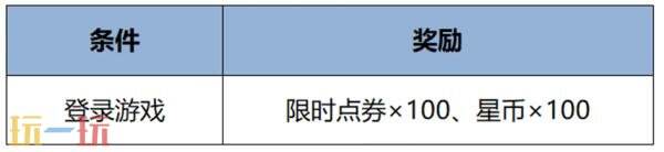 王者荣耀8月14日更新公告汇总：夏日狂欢福利第三弹来袭！