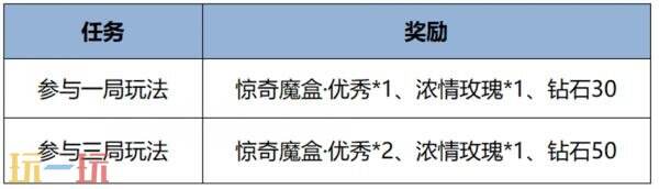 王者荣耀8月14日更新公告汇总：夏日狂欢福利第三弹来袭！