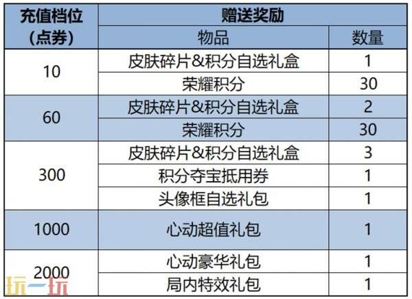 王者荣耀8月14日更新公告汇总：夏日狂欢福利第三弹来袭！