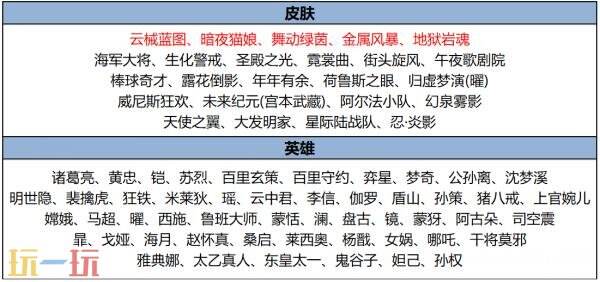 王者荣耀8月14日更新公告汇总：夏日狂欢福利第三弹来袭！