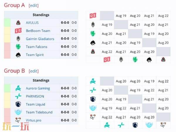 DOTA2裂变宇宙S6分组公布！赛制赛程一览