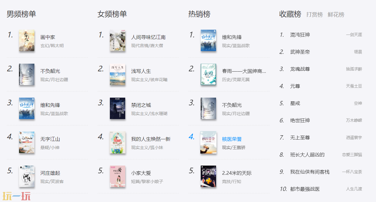 逐浪小说网官网入口在哪 平台详情介绍​