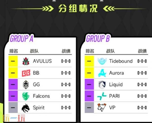 DOTA2裂变宇宙S6今日线上开赛！Tidebound小组赛程一览