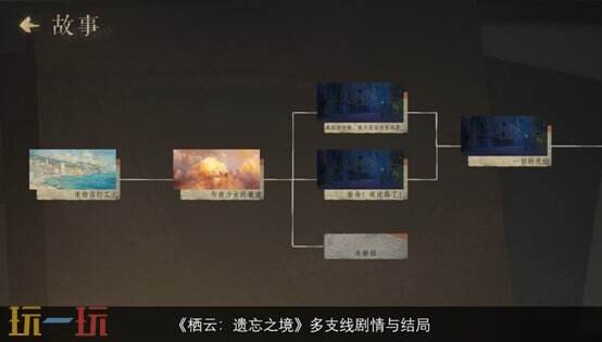 【游·见】专访炭焱网络：在19世纪架空欧洲的机械齿轮中，以东方奇梦解锁叙事谜域