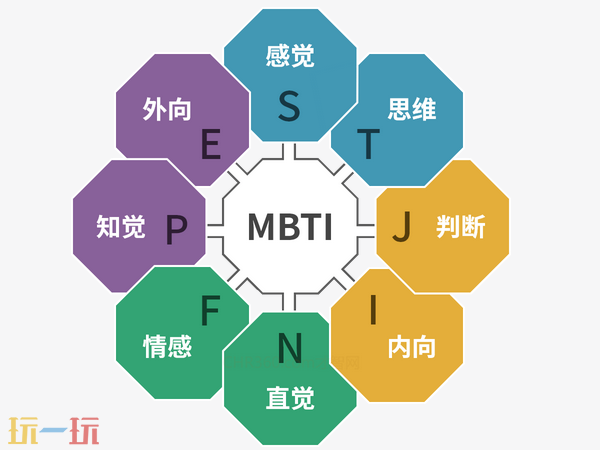 mbti人格官网免费版是什么 mbti人格官网免费版分享