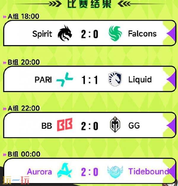DOTA2裂变宇宙S6小组赛首日赛果！Tidebound 0-2落败