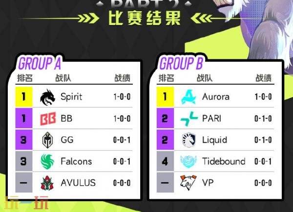 DOTA2裂变宇宙S6小组赛首日赛果！Tidebound 0-2落败