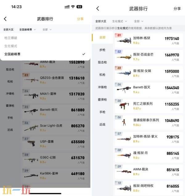 CF穿越火线热门枪械速查！掌火APP武器排行榜单已上线！