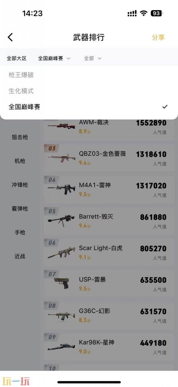 CF穿越火线热门枪械速查！掌火APP武器排行榜单已上线！