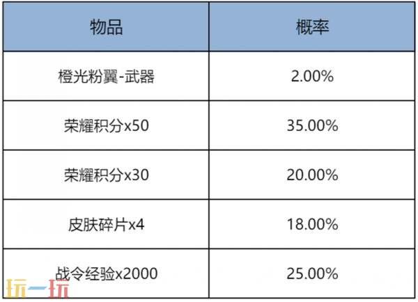 王者荣耀8月21日更新公告汇总：夏日狂欢福利第三弹持续进行！