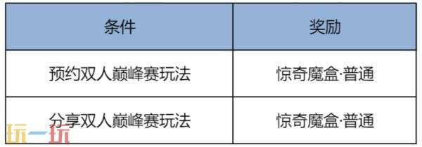 王者荣耀8月21日更新公告汇总：夏日狂欢福利第三弹持续进行！
