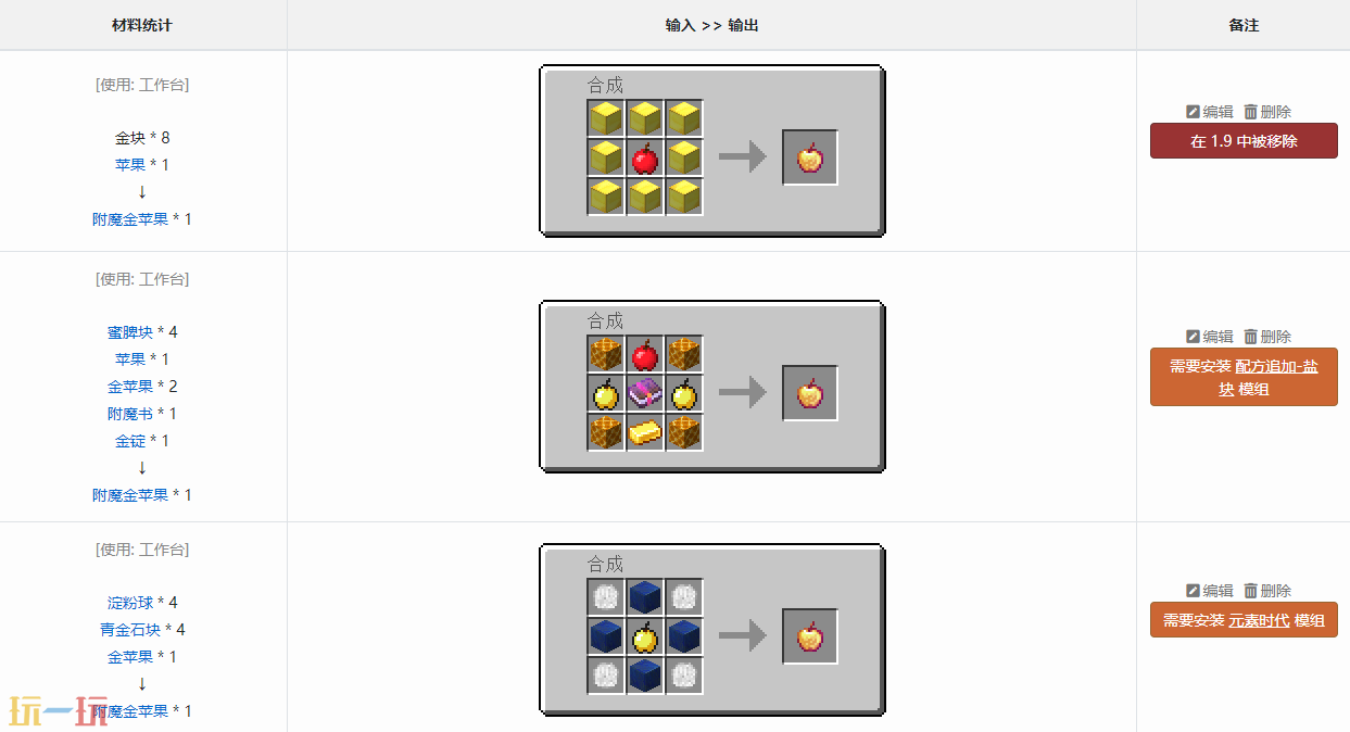 我的世界附魔金苹果有什么用 附魔金苹果特性介绍