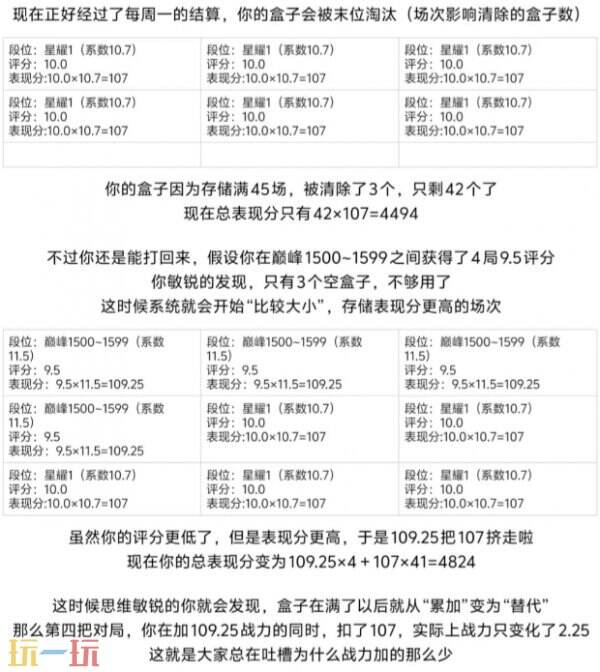王者荣耀战力怎么计算 王者S40战力计算方法详解