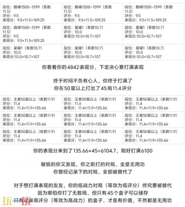 王者荣耀战力怎么计算 王者S40战力计算方法详解