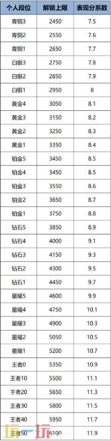 王者荣耀战力怎么计算 王者S40战力计算方法详解