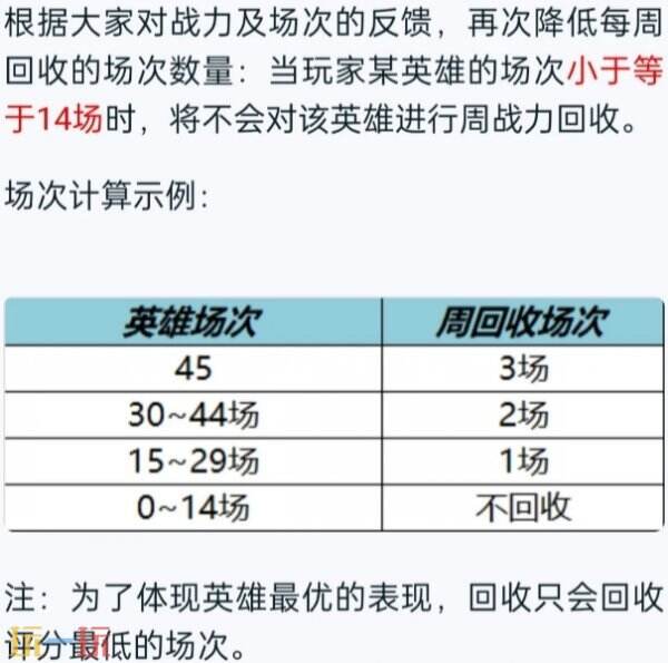 王者荣耀战力怎么计算 王者S40战力计算方法详解