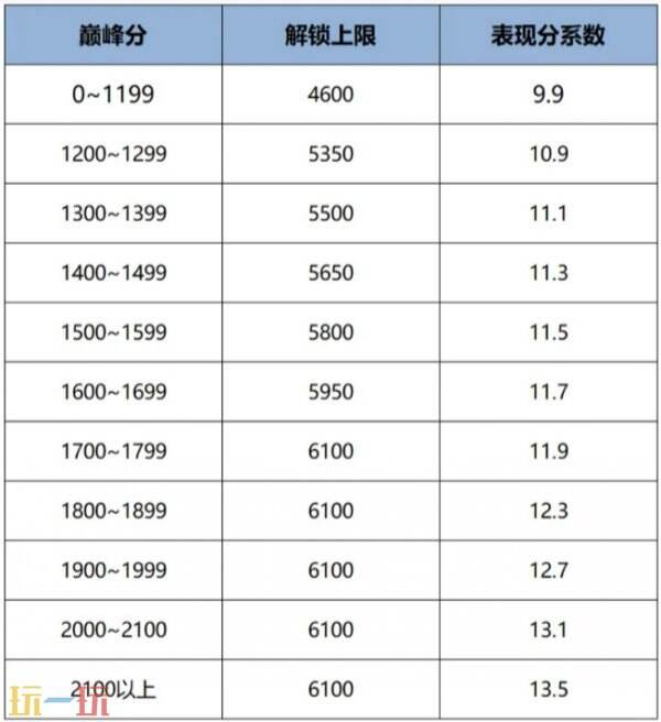 王者荣耀战力怎么计算 王者S40战力计算方法详解