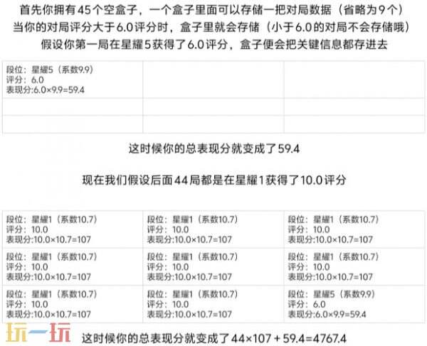 王者荣耀战力怎么计算 王者S40战力计算方法详解
