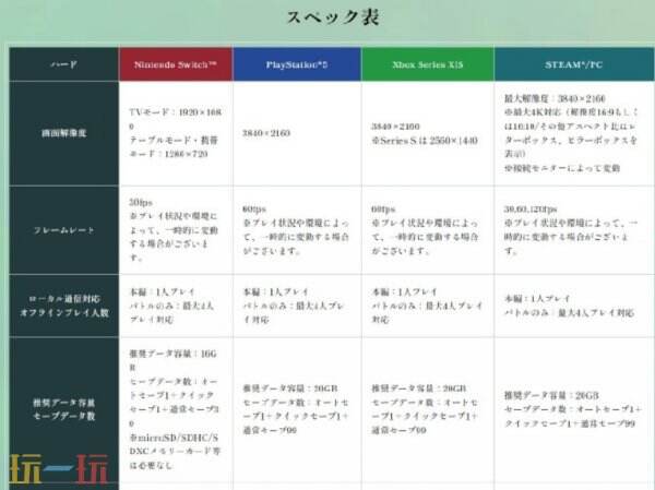 经典JRPG《无尽传说：复刻版》PC配置要求公布