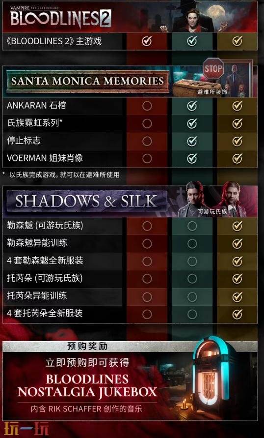吸血鬼RPG《吸血鬼：避世血族2》将于10月22日发售