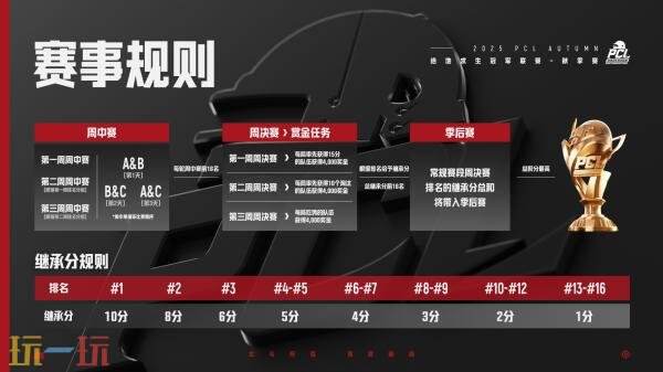 绝地求生2025 PCL秋季赛9月2日正式开赛！赛程赛制一览