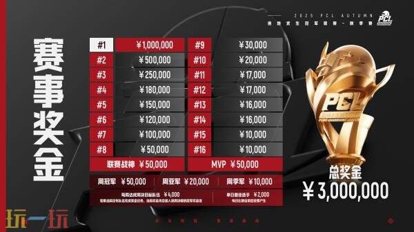 绝地求生2025 PCL秋季赛9月2日正式开赛！赛程赛制一览