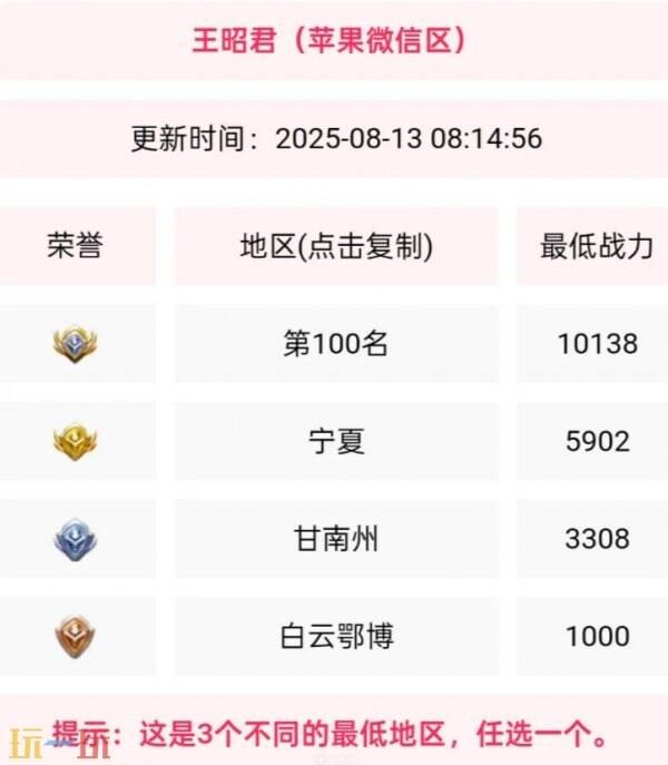 王者荣耀战力结算是几点 最新战力结算时间规则详解