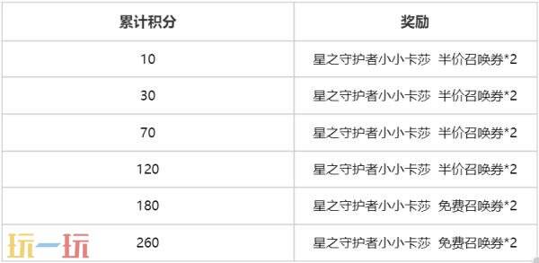 英雄联盟云顶之弈星之守护者 小小卡莎和至尊魔女 小小莫甘娜上线！