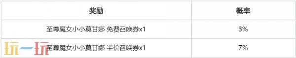 英雄联盟云顶之弈星之守护者 小小卡莎和至尊魔女 小小莫甘娜上线！