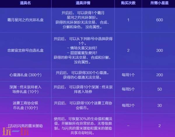 DNF地下城与勇士手游8月28日更新汇总：跨越银河的相会上线！