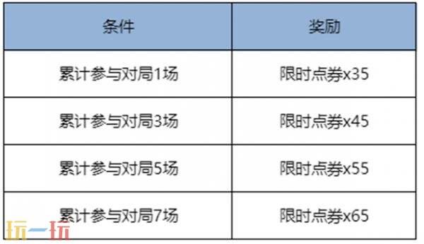 王者荣耀8月28日更新公告汇总：狐妖小红娘联动第二弹重磅登场！