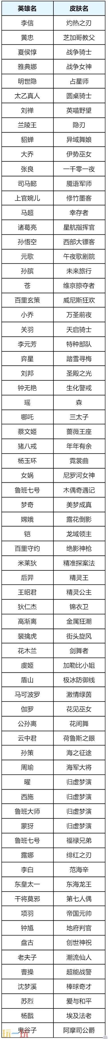 王者荣耀8月28日更新公告汇总：狐妖小红娘联动第二弹重磅登场！