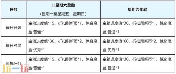 王者荣耀8月28日更新公告汇总：狐妖小红娘联动第二弹重磅登场！