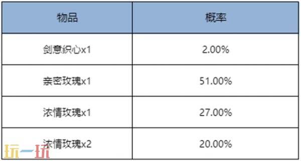 王者荣耀8月28日更新公告汇总：狐妖小红娘联动第二弹重磅登场！