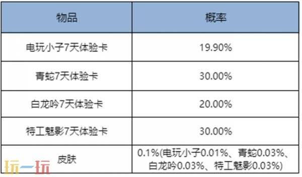 王者荣耀8月28日更新公告汇总：狐妖小红娘联动第二弹重磅登场！